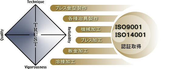 RHƐ쏊@ISOF؎擾